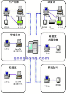 wonderwareintrack軟件在雀巢谷物加工廠的成功應(yīng)用 雀巢谷物加工廠采用wonderwar