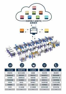 領(lǐng)先的智能制造方案提供者 均普智能擬科創(chuàng)板IPO獲注冊