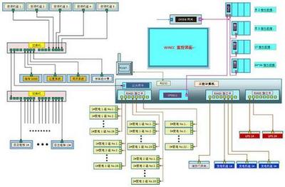 西門子6AV21040BA010AA0高級運行軟件