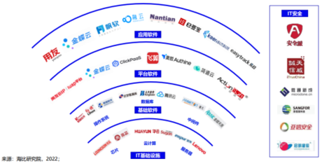 打造中國原創技術,飛算斬獲"中國信創軟件工程卓越產品獎"