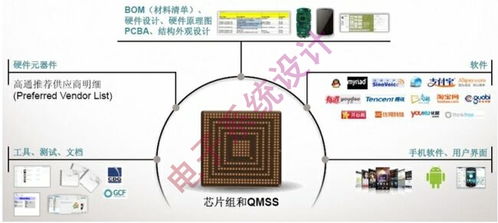 面向android智能手機的平臺