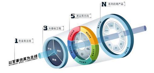 中信承銷,IPO定價52.03元,軍用仿真軟件商,華如科技申購解讀