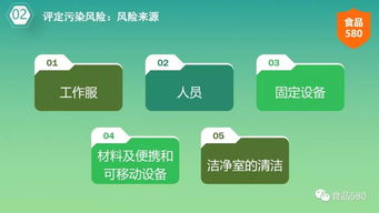 ppt圖解 食品潔凈環(huán)境控制體系
