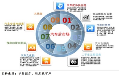 科創含金量被質疑的用友汽車,能助力王文京重回“江西首富”嗎?