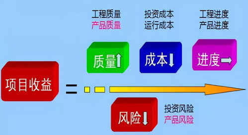 服裝工廠質量成本管理的至高境界