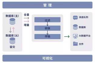 大數據大作為 i2stream入選中國軟件協會2019創新產品