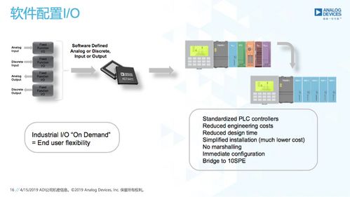 方案靈活順應未來 聽adi解讀工業4.0