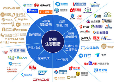 【中國軟件網】歡迎你!全面上云、迅速崛起的千億級協同管理軟件生態