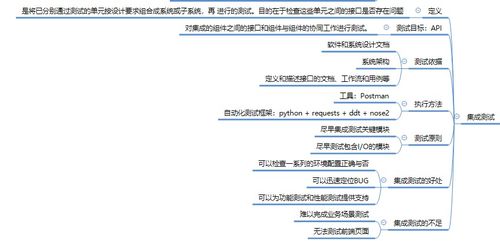 軟件測試 軟件測試的分類,常見測試方法和軟件測試的階段