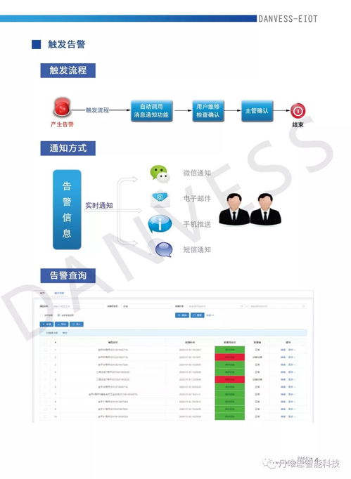 軟硬件產品與行業解決方案服務商丹唯思將精彩亮相iote 2020蘇州國際物聯網展