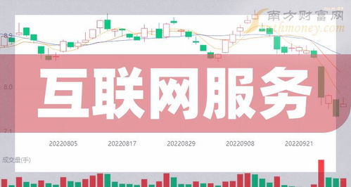 A股互聯網服務龍頭股深度解析 聚焦六大核心上市公司