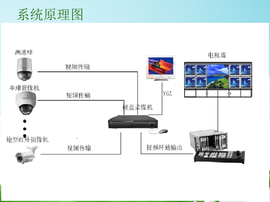 閉路電視監(jiān)控系統(tǒng)中的核心設(shè)備 硬盤(pán)錄像機(jī)
